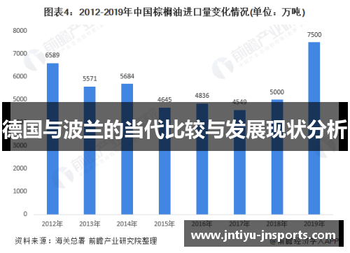 德国与波兰的当代比较与发展现状分析